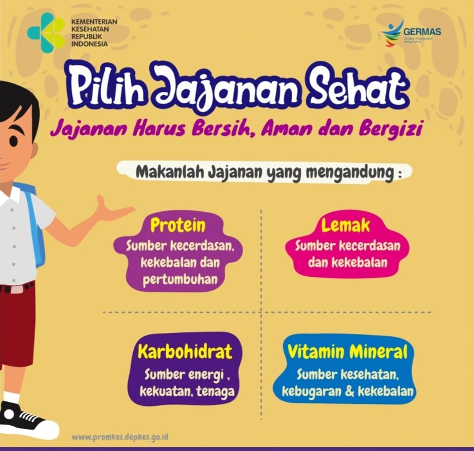 Jajanan Sehat Anak Sekolah