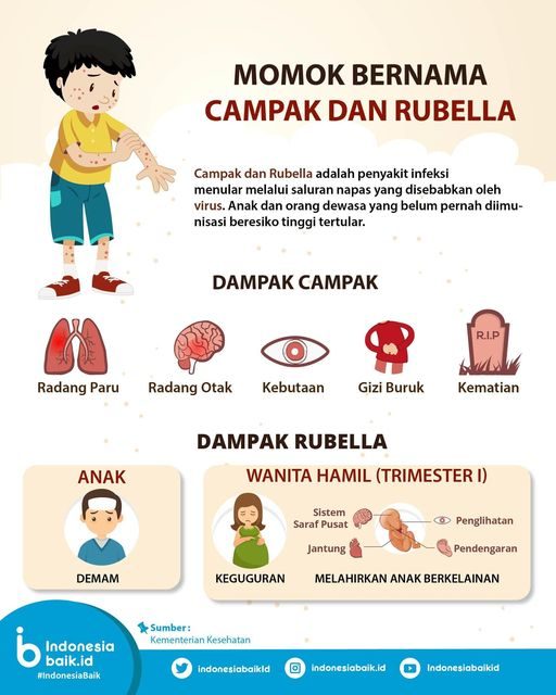 Campak dan Rubella