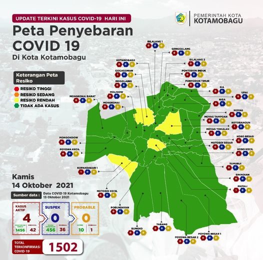 Pres Rilis Kasus Covid-19 Kota Kotamobagu tanggal 14 Oktober 2021