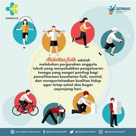 Aktifitas Fisik