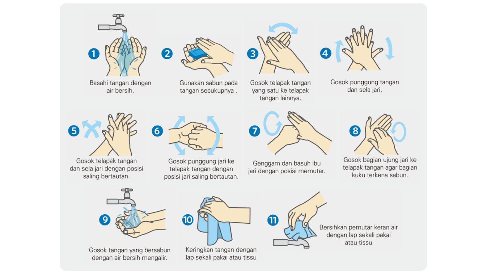 Mencuci Tangan yang baik dan benar