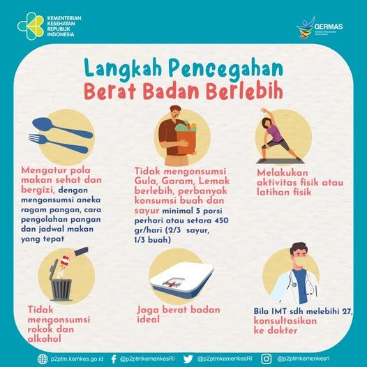 Menjaga Berat Badan Ideal