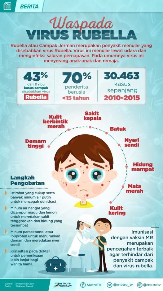 WASPADA VIRUS RUBELLA