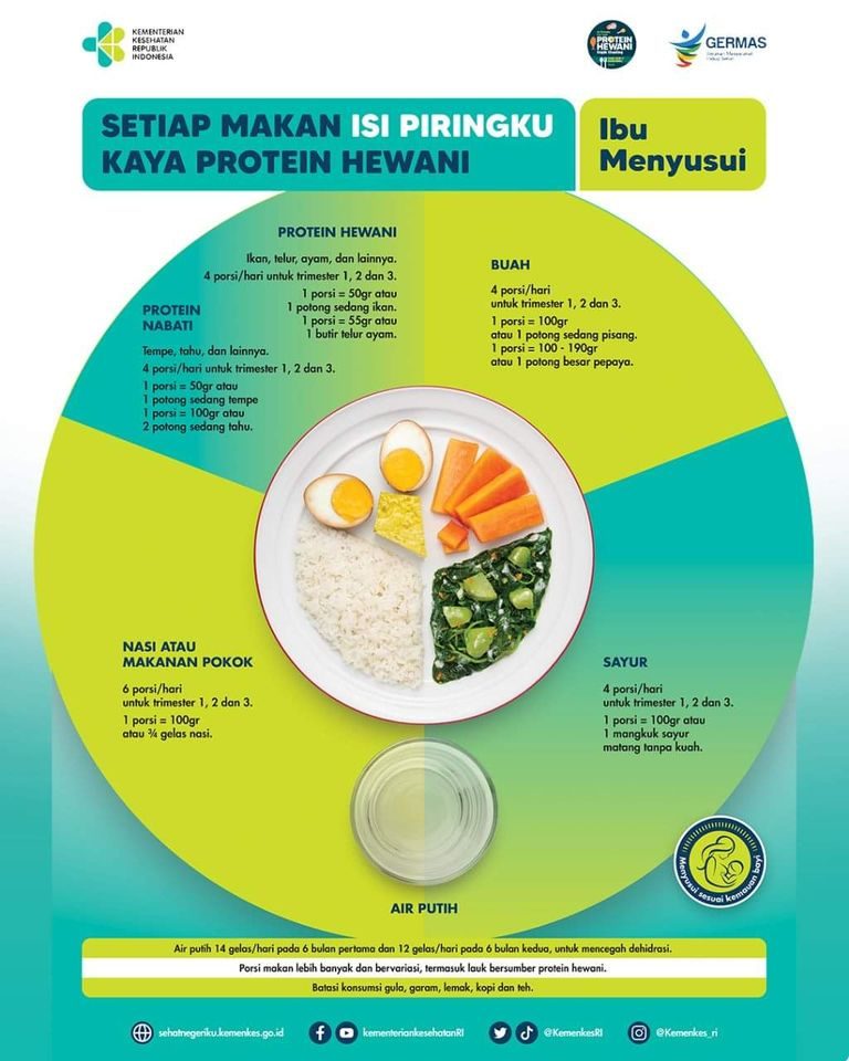Protein Hewani Cegah Stunting