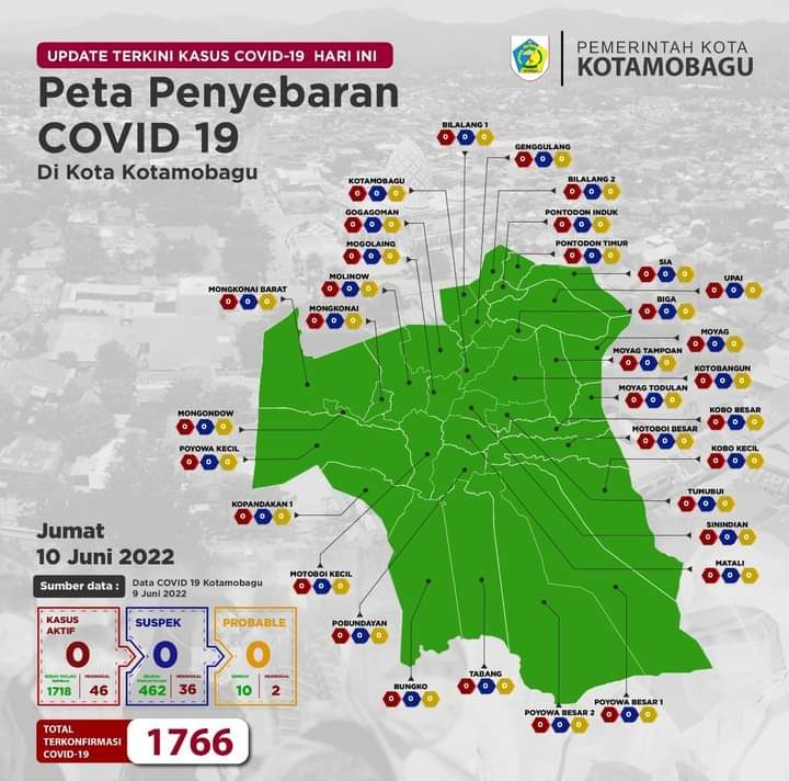 Pres Rillis Kasus Covid-19 Kota Kotamobagu 10 Juni 2022