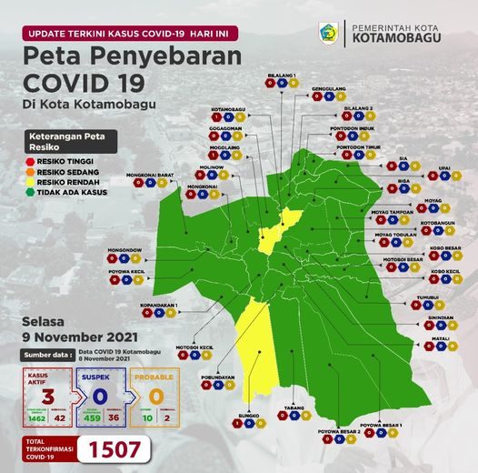 Pres Rilis Kasus Covid-19 Kota Kotamobagu tanggal 9 November 2021