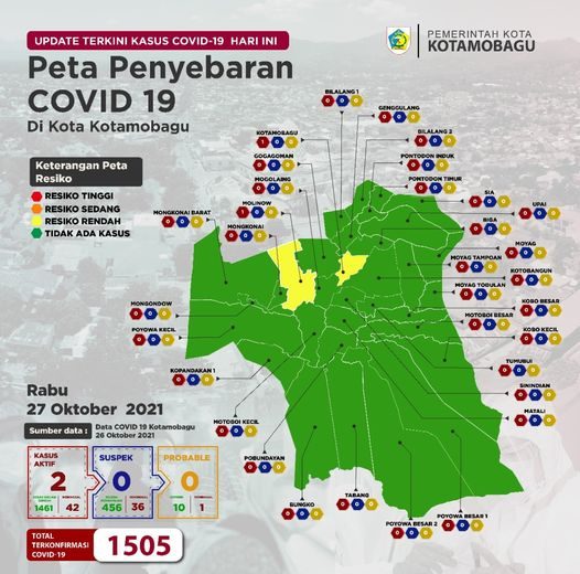 Pres Rilis Kasus Covid-19 Kota Kotamobagu tanggal 27 Oktober 2021