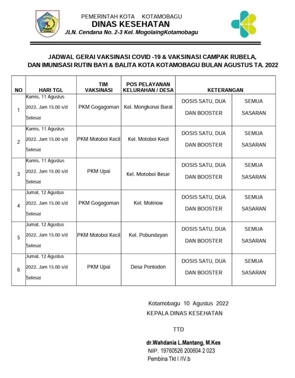 JADWAL VAKSINASI KOTA KOTAMOBAGU