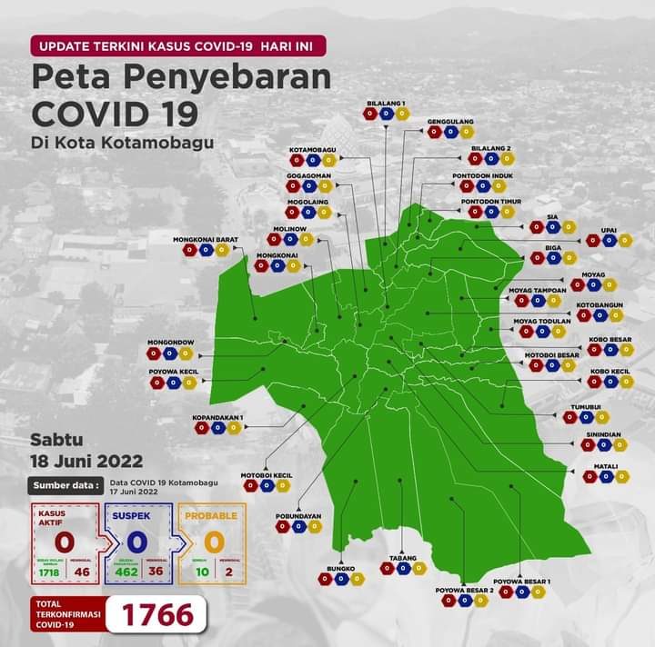 Pres Rillis Kasus Covid-19 Kota Kotamobagu 18 Juni 2022
