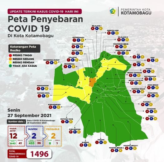 Pres Rilis Kasus Covid-19 Kota Kotamobagu tanggal 27 September 2021