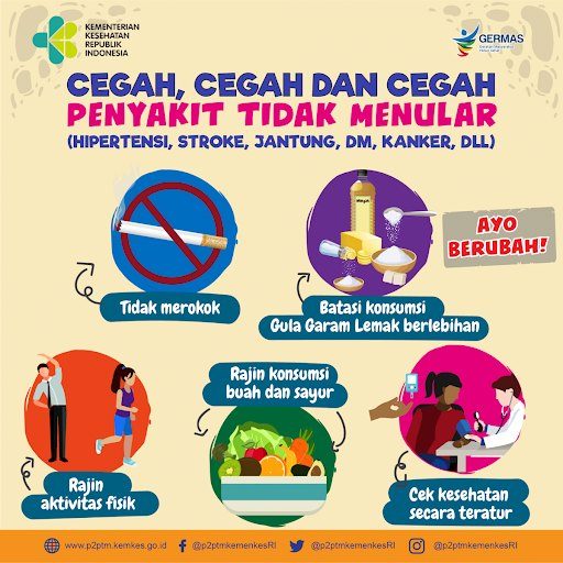 Penyakit Tidak Menular