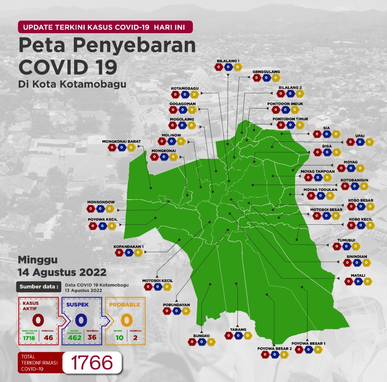 Pres Rilis Kasus Covid-19 Kota Kotamobagu tanggal 14 Desember 2022