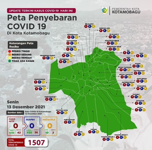 Pres Rilis Kasus Covid-19 Kota Kotamobagu tanggal 13 Desember 2021