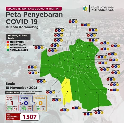 Pres Rilis Kasus Covid-19 Kota Kotamobagu tanggal 15 November 2021