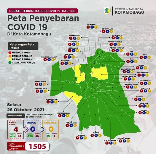 Pres Rilis Kasus Covid-19 Kota Kotamobagu tanggal 26 Oktober 2021