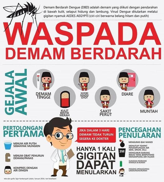 Waspada Demam Berdarah