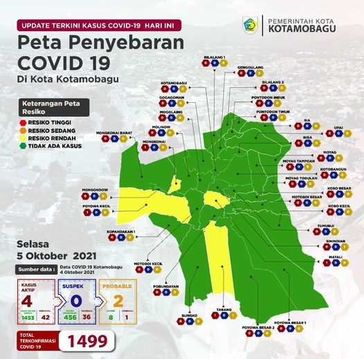 Pres Rilis Kasus Covid-19 Kota Kotamobagu tanggal 5 Oktober 2021